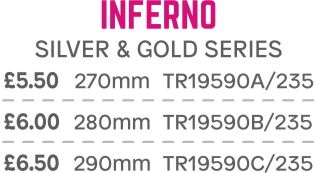 price